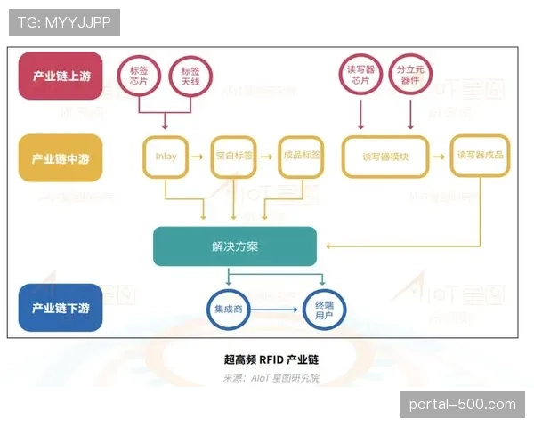 科莫打造足球加旅游产业链 营收增长230%创运营新模式